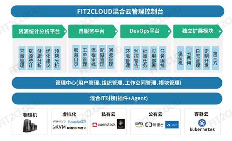企业数字化转型：趋势解读